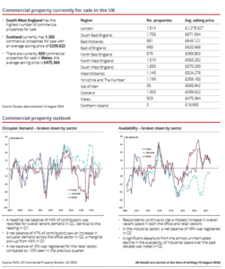 Commercial Property Market Review | August 2024